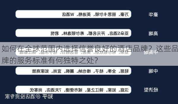 如何在全球范围内选择信誉良好的酒店品牌？这些品牌的服务标准有何独特之处？