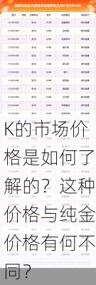 K的市场价格是如何了解的？这种价格与纯金价格有何不同？