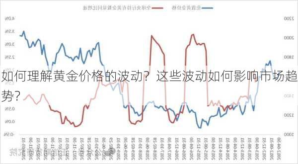 如何理解黄金价格的波动？这些波动如何影响市场趋势？