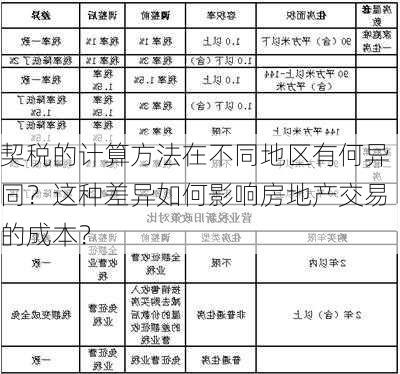 契税的计算方法在不同地区有何异同？这种差异如何影响房地产交易的成本？