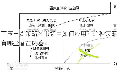 下压出货策略在市场中如何应用？这种策略有哪些潜在风险？