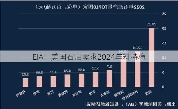 EIA：美国石油需求2024年料持稳