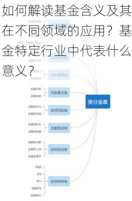 如何解读基金含义及其在不同领域的应用？基金特定行业中代表什么意义？
