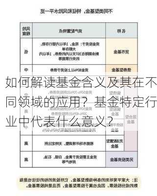 如何解读基金含义及其在不同领域的应用？基金特定行业中代表什么意义？