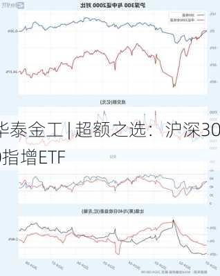 华泰金工 | 超额之选：沪深300指增ETF