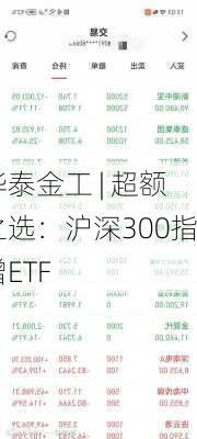 华泰金工 | 超额之选：沪深300指增ETF