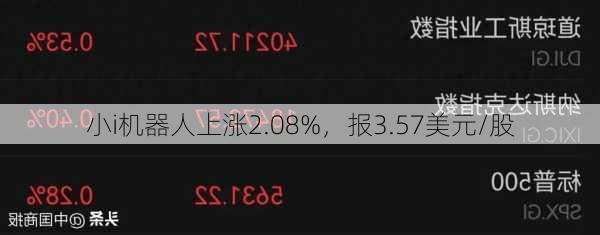 小i机器人上涨2.08%，报3.57美元/股