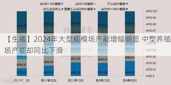 【生猪】2024年大型规模场产能增幅明显 中型养殖场产能却同比下滑