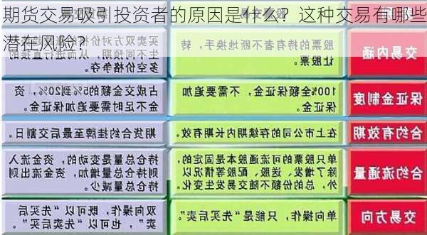 期货交易吸引投资者的原因是什么？这种交易有哪些潜在风险？