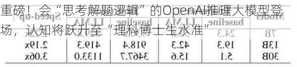 重磅！会“思考解题逻辑”的OpenAI推理大模型登场，认知将跃升至“理科博士生水准”