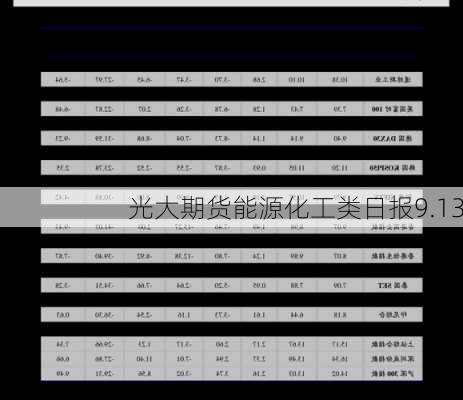 光大期货能源化工类日报9.13