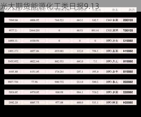 光大期货能源化工类日报9.13