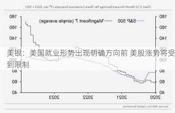 美银：美国就业形势出现明确方向前 美股涨势将受到限制