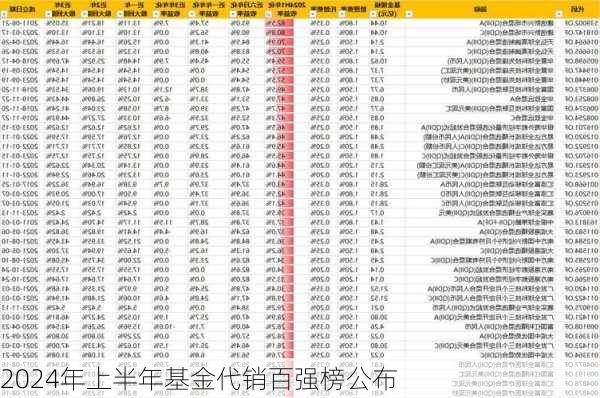 2024年上半年基金代销百强榜公布