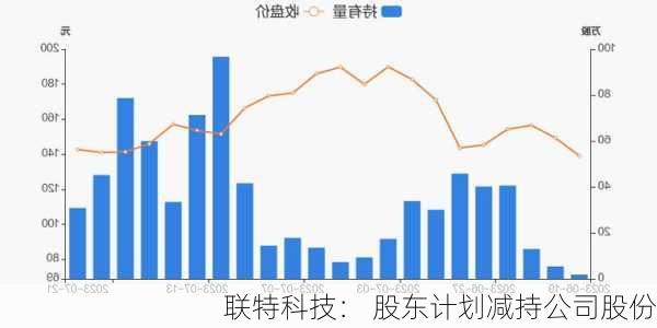 联特科技： 股东计划减持公司股份