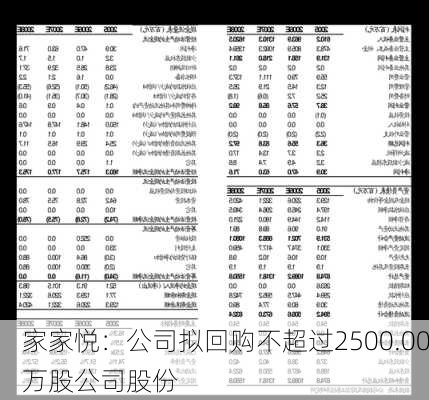 家家悦：公司拟回购不超过2500.00万股公司股份