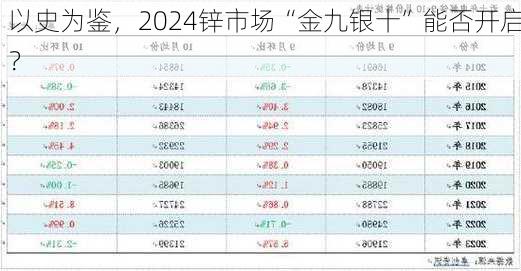 以史为鉴，2024锌市场“金九银十”能否开启？