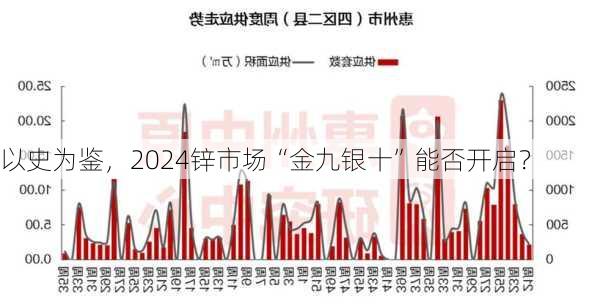 以史为鉴，2024锌市场“金九银十”能否开启？