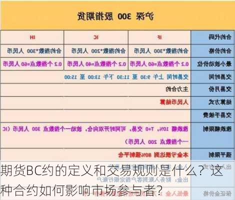 期货BC约的定义和交易规则是什么？这种合约如何影响市场参与者？