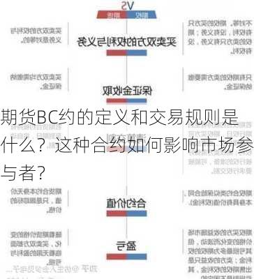 期货BC约的定义和交易规则是什么？这种合约如何影响市场参与者？