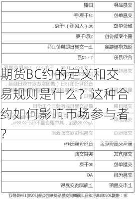 期货BC约的定义和交易规则是什么？这种合约如何影响市场参与者？