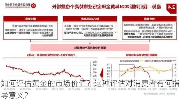 如何评估黄金的市场价值？这种评估对消费者有何指导意义？