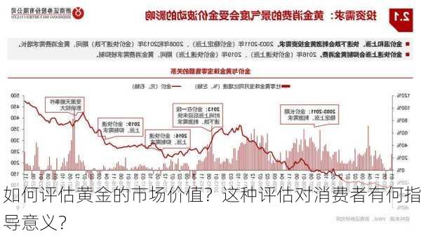 如何评估黄金的市场价值？这种评估对消费者有何指导意义？