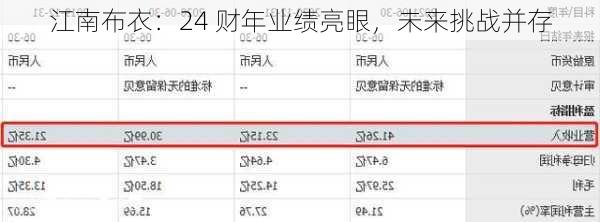 江南布衣：24 财年业绩亮眼，未来挑战并存