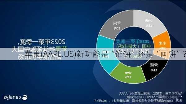 苹果(AAPL.US)新功能是“馅饼”还是“画饼”?