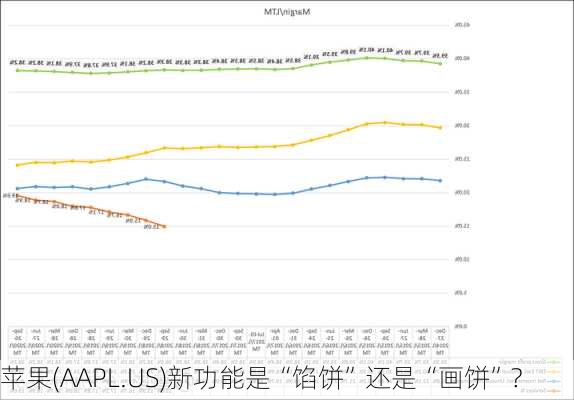 苹果(AAPL.US)新功能是“馅饼”还是“画饼”?