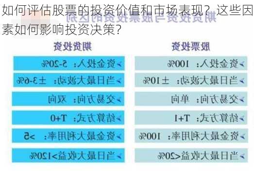 如何评估股票的投资价值和市场表现？这些因素如何影响投资决策？