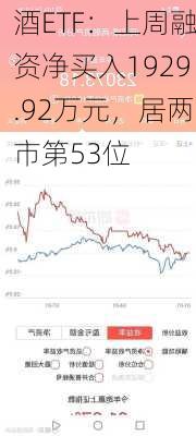 酒ETF：上周融资净买入1929.92万元，居两市第53位