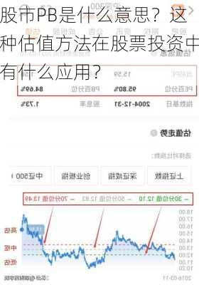 股市PB是什么意思？这种估值方法在股票投资中有什么应用？