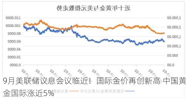 9月美联储议息会议临近！国际金价再创新高 中国黄金国际涨近5%