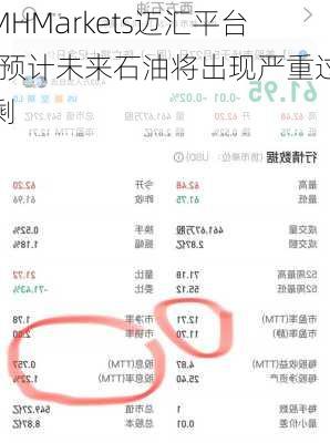 MHMarkets迈汇平台:预计未来石油将出现严重过剩