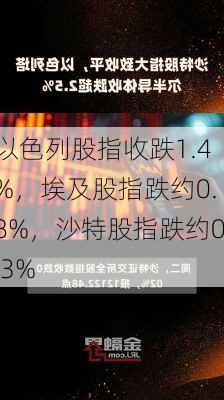 以色列股指收跌1.4%，埃及股指跌约0.8%，沙特股指跌约0.3%