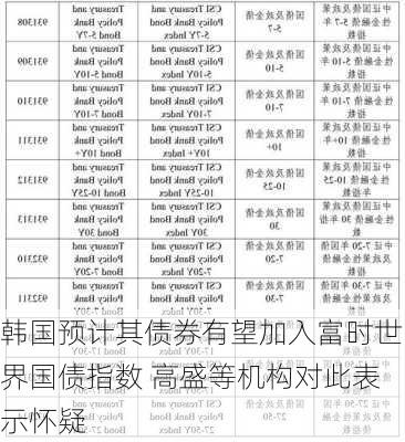 韩国预计其债券有望加入富时世界国债指数 高盛等机构对此表示怀疑