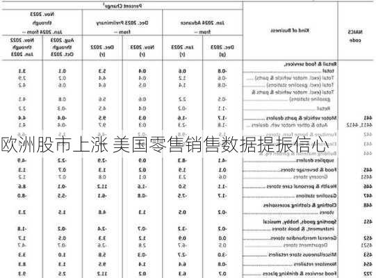 欧洲股市上涨 美国零售销售数据提振信心