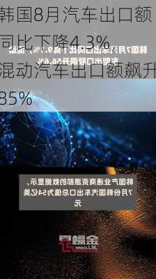 韩国8月汽车出口额同比下降4.3%，混动汽车出口额飙升85%