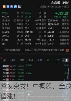 深夜突发！中概股，全线猛涨！