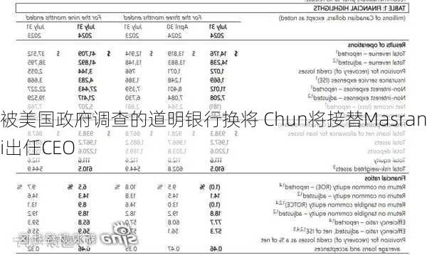 被美国政府调查的道明银行换将 Chun将接替Masrani出任CEO