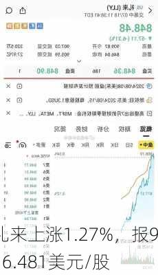 礼来上涨1.27%，报916.481美元/股