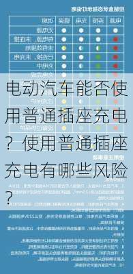 电动汽车能否使用普通插座充电？使用普通插座充电有哪些风险？