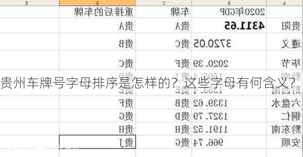 贵州车牌号字母排序是怎样的？这些字母有何含义？