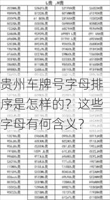 贵州车牌号字母排序是怎样的？这些字母有何含义？