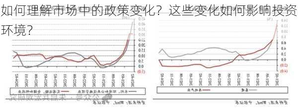 如何理解市场中的政策变化？这些变化如何影响投资环境？