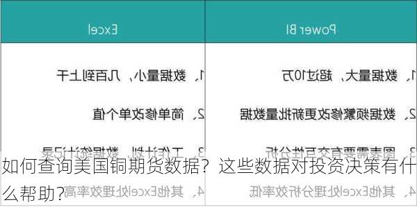 如何查询美国铜期货数据？这些数据对投资决策有什么帮助？