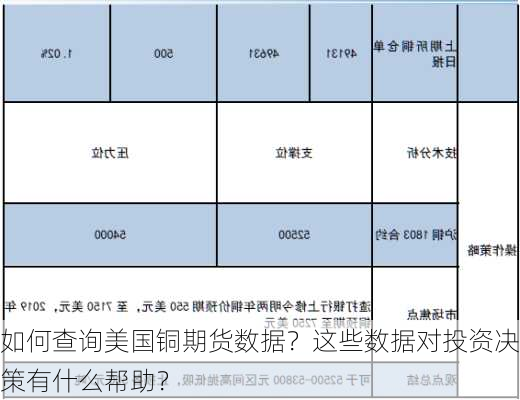 如何查询美国铜期货数据？这些数据对投资决策有什么帮助？