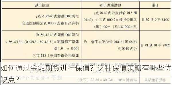 如何通过金融期货进行保值？这种保值策略有哪些优缺点？