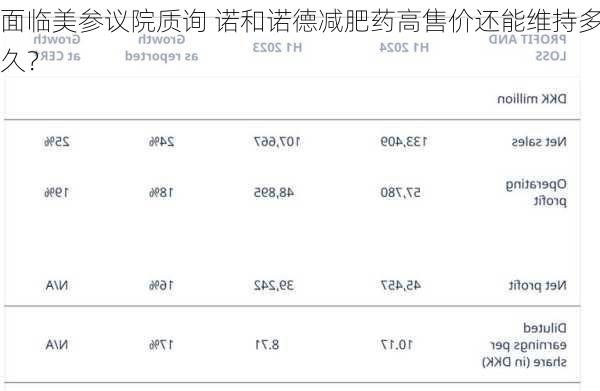 面临美参议院质询 诺和诺德减肥药高售价还能维持多久？